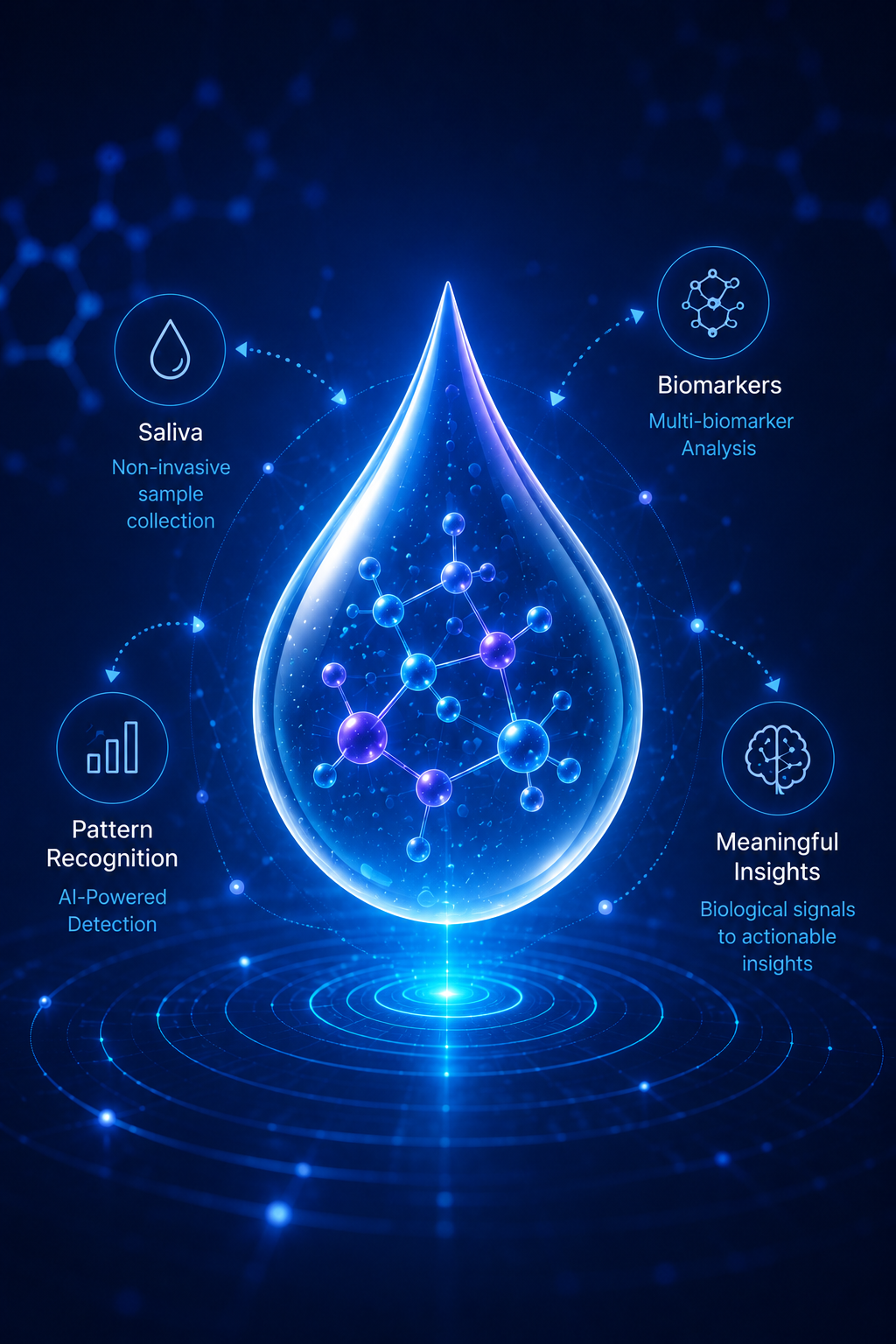 Precision Biomarkers